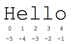 字母索引的字符串'你好'0 1 2 3 4
